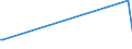 KN 29334990 /Exporte /Einheit = Preise (Euro/Tonne) /Partnerland: Burundi /Meldeland: Eur27_2020 /29334990:Verbindungen, Heterocyclisch, nur mit Stickstoff als Heteroatom`e`, die -sonst Nichtkondensiert- ein Chinolinringsystem Oder Isochinolinringsystem, Auch Hydriert, in der Struktur Enthalten (Ausg. Levorphanol (Inn), Dextromethorphan (Inn), und Ihre Salze, Halogenderivate des Chinolins Sowie ChinolincarbonsÃ¤urederivate)