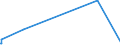 KN 29334990 /Exporte /Einheit = Preise (Euro/Tonne) /Partnerland: Angola /Meldeland: Europäische Union /29334990:Verbindungen, Heterocyclisch, nur mit Stickstoff als Heteroatom`e`, die -sonst Nichtkondensiert- ein Chinolinringsystem Oder Isochinolinringsystem, Auch Hydriert, in der Struktur Enthalten (Ausg. Levorphanol (Inn), Dextromethorphan (Inn), und Ihre Salze, Halogenderivate des Chinolins Sowie ChinolincarbonsÃ¤urederivate)
