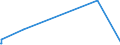 CN 29334990 /Exports /Unit = Prices (Euro/ton) /Partner: Angola /Reporter: European Union /29334990:Heterocyclic Compounds With Nitrogen Hetero-atom[s] Only, Containing in the Structure a Quinoline or Isoquinoline Ring-system, Whether or not Hydrogenated, but not Further Fused (Excl.  Levorphanol (Inn), Dextromethorphan (Inn), and Their Salts, Halogen Derivatives of Quinoline, Quinolinecarboxylic Acid Derivatives, and Inorganic or Organic Compounds of Mercury)