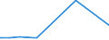 KN 29334990 /Exporte /Einheit = Preise (Euro/Tonne) /Partnerland: Aethiopien /Meldeland: Eur27_2020 /29334990:Verbindungen, Heterocyclisch, nur mit Stickstoff als Heteroatom`e`, die -sonst Nichtkondensiert- ein Chinolinringsystem Oder Isochinolinringsystem, Auch Hydriert, in der Struktur Enthalten (Ausg. Levorphanol (Inn), Dextromethorphan (Inn), und Ihre Salze, Halogenderivate des Chinolins Sowie ChinolincarbonsÃ¤urederivate)