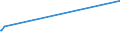 KN 29334990 /Exporte /Einheit = Preise (Euro/Tonne) /Partnerland: Kenia /Meldeland: Eur27_2020 /29334990:Verbindungen, Heterocyclisch, nur mit Stickstoff als Heteroatom`e`, die -sonst Nichtkondensiert- ein Chinolinringsystem Oder Isochinolinringsystem, Auch Hydriert, in der Struktur Enthalten (Ausg. Levorphanol (Inn), Dextromethorphan (Inn), und Ihre Salze, Halogenderivate des Chinolins Sowie ChinolincarbonsÃ¤urederivate)