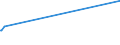 CN 29334990 /Exports /Unit = Prices (Euro/ton) /Partner: Kenya /Reporter: Eur27_2020 /29334990:Heterocyclic Compounds With Nitrogen Hetero-atom[s] Only, Containing in the Structure a Quinoline or Isoquinoline Ring-system, Whether or not Hydrogenated, but not Further Fused (Excl.  Levorphanol (Inn), Dextromethorphan (Inn), and Their Salts, Halogen Derivatives of Quinoline, Quinolinecarboxylic Acid Derivatives, and Inorganic or Organic Compounds of Mercury)