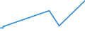 KN 29334990 /Exporte /Einheit = Preise (Euro/Tonne) /Partnerland: Uganda /Meldeland: Europäische Union /29334990:Verbindungen, Heterocyclisch, nur mit Stickstoff als Heteroatom`e`, die -sonst Nichtkondensiert- ein Chinolinringsystem Oder Isochinolinringsystem, Auch Hydriert, in der Struktur Enthalten (Ausg. Levorphanol (Inn), Dextromethorphan (Inn), und Ihre Salze, Halogenderivate des Chinolins Sowie ChinolincarbonsÃ¤urederivate)