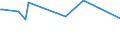 KN 29334990 /Exporte /Einheit = Preise (Euro/Tonne) /Partnerland: Simbabwe /Meldeland: Eur15 /29334990:Verbindungen, Heterocyclisch, nur mit Stickstoff als Heteroatom`e`, die -sonst Nichtkondensiert- ein Chinolinringsystem Oder Isochinolinringsystem, Auch Hydriert, in der Struktur Enthalten (Ausg. Levorphanol (Inn), Dextromethorphan (Inn), und Ihre Salze, Halogenderivate des Chinolins Sowie ChinolincarbonsÃ¤urederivate)
