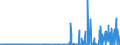 KN 29334990 /Exporte /Einheit = Preise (Euro/Tonne) /Partnerland: Suedafrika /Meldeland: Eur27_2020 /29334990:Verbindungen, Heterocyclisch, nur mit Stickstoff als Heteroatom`e`, die -sonst Nichtkondensiert- ein Chinolinringsystem Oder Isochinolinringsystem, Auch Hydriert, in der Struktur Enthalten (Ausg. Levorphanol (Inn), Dextromethorphan (Inn), und Ihre Salze, Halogenderivate des Chinolins Sowie ChinolincarbonsÃ¤urederivate)