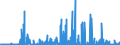 KN 29334990 /Exporte /Einheit = Preise (Euro/Tonne) /Partnerland: Usa /Meldeland: Eur27_2020 /29334990:Verbindungen, Heterocyclisch, nur mit Stickstoff als Heteroatom`e`, die -sonst Nichtkondensiert- ein Chinolinringsystem Oder Isochinolinringsystem, Auch Hydriert, in der Struktur Enthalten (Ausg. Levorphanol (Inn), Dextromethorphan (Inn), und Ihre Salze, Halogenderivate des Chinolins Sowie ChinolincarbonsÃ¤urederivate)
