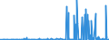 KN 29334990 /Exporte /Einheit = Preise (Euro/Tonne) /Partnerland: Kanada /Meldeland: Eur27_2020 /29334990:Verbindungen, Heterocyclisch, nur mit Stickstoff als Heteroatom`e`, die -sonst Nichtkondensiert- ein Chinolinringsystem Oder Isochinolinringsystem, Auch Hydriert, in der Struktur Enthalten (Ausg. Levorphanol (Inn), Dextromethorphan (Inn), und Ihre Salze, Halogenderivate des Chinolins Sowie ChinolincarbonsÃ¤urederivate)