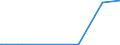 KN 29334990 /Exporte /Einheit = Preise (Euro/Tonne) /Partnerland: El Salvador /Meldeland: Eur27_2020 /29334990:Verbindungen, Heterocyclisch, nur mit Stickstoff als Heteroatom`e`, die -sonst Nichtkondensiert- ein Chinolinringsystem Oder Isochinolinringsystem, Auch Hydriert, in der Struktur Enthalten (Ausg. Levorphanol (Inn), Dextromethorphan (Inn), und Ihre Salze, Halogenderivate des Chinolins Sowie ChinolincarbonsÃ¤urederivate)