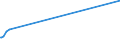 KN 29334990 /Exporte /Einheit = Preise (Euro/Tonne) /Partnerland: Nicaragua /Meldeland: Eur15 /29334990:Verbindungen, Heterocyclisch, nur mit Stickstoff als Heteroatom`e`, die -sonst Nichtkondensiert- ein Chinolinringsystem Oder Isochinolinringsystem, Auch Hydriert, in der Struktur Enthalten (Ausg. Levorphanol (Inn), Dextromethorphan (Inn), und Ihre Salze, Halogenderivate des Chinolins Sowie ChinolincarbonsÃ¤urederivate)