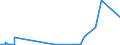 CN 29334990 /Exports /Unit = Prices (Euro/ton) /Partner: Costa Rica /Reporter: European Union /29334990:Heterocyclic Compounds With Nitrogen Hetero-atom[s] Only, Containing in the Structure a Quinoline or Isoquinoline Ring-system, Whether or not Hydrogenated, but not Further Fused (Excl.  Levorphanol (Inn), Dextromethorphan (Inn), and Their Salts, Halogen Derivatives of Quinoline, Quinolinecarboxylic Acid Derivatives, and Inorganic or Organic Compounds of Mercury)