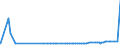 CN 29334990 /Exports /Unit = Prices (Euro/ton) /Partner: Panama /Reporter: Eur27_2020 /29334990:Heterocyclic Compounds With Nitrogen Hetero-atom[s] Only, Containing in the Structure a Quinoline or Isoquinoline Ring-system, Whether or not Hydrogenated, but not Further Fused (Excl.  Levorphanol (Inn), Dextromethorphan (Inn), and Their Salts, Halogen Derivatives of Quinoline, Quinolinecarboxylic Acid Derivatives, and Inorganic or Organic Compounds of Mercury)