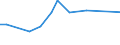 KN 29334990 /Exporte /Einheit = Preise (Euro/Tonne) /Partnerland: Aruba /Meldeland: Eur27_2020 /29334990:Verbindungen, Heterocyclisch, nur mit Stickstoff als Heteroatom`e`, die -sonst Nichtkondensiert- ein Chinolinringsystem Oder Isochinolinringsystem, Auch Hydriert, in der Struktur Enthalten (Ausg. Levorphanol (Inn), Dextromethorphan (Inn), und Ihre Salze, Halogenderivate des Chinolins Sowie ChinolincarbonsÃ¤urederivate)