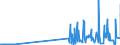 KN 29335200 /Exporte /Einheit = Preise (Euro/Tonne) /Partnerland: Niederlande /Meldeland: Eur27_2020 /29335200:Malonylharnstoff [barbitursÃ¤ure] und Seine Salze