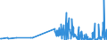 KN 29335200 /Exporte /Einheit = Preise (Euro/Tonne) /Partnerland: Italien /Meldeland: Eur27_2020 /29335200:Malonylharnstoff [barbitursÃ¤ure] und Seine Salze