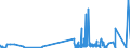 KN 29335200 /Exporte /Einheit = Preise (Euro/Tonne) /Partnerland: Ver.koenigreich /Meldeland: Eur27_2020 /29335200:Malonylharnstoff [barbitursÃ¤ure] und Seine Salze