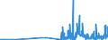 KN 29335200 /Exporte /Einheit = Preise (Euro/Tonne) /Partnerland: Spanien /Meldeland: Eur27_2020 /29335200:Malonylharnstoff [barbitursÃ¤ure] und Seine Salze