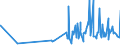 KN 29335200 /Exporte /Einheit = Preise (Euro/Tonne) /Partnerland: Belgien /Meldeland: Eur27_2020 /29335200:Malonylharnstoff [barbitursÃ¤ure] und Seine Salze