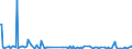KN 29335200 /Exporte /Einheit = Preise (Euro/Tonne) /Partnerland: Schweden /Meldeland: Eur27_2020 /29335200:Malonylharnstoff [barbitursÃ¤ure] und Seine Salze