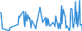 KN 29335200 /Exporte /Einheit = Preise (Euro/Tonne) /Partnerland: Oesterreich /Meldeland: Eur27_2020 /29335200:Malonylharnstoff [barbitursÃ¤ure] und Seine Salze