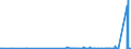 KN 29335200 /Exporte /Einheit = Preise (Euro/Tonne) /Partnerland: Schweiz /Meldeland: Eur27_2020 /29335200:Malonylharnstoff [barbitursÃ¤ure] und Seine Salze
