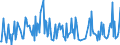KN 29335200 /Exporte /Einheit = Preise (Euro/Tonne) /Partnerland: Tuerkei /Meldeland: Eur27_2020 /29335200:Malonylharnstoff [barbitursÃ¤ure] und Seine Salze