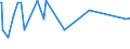 KN 29335200 /Exporte /Einheit = Preise (Euro/Tonne) /Partnerland: Estland /Meldeland: Eur27_2020 /29335200:Malonylharnstoff [barbitursÃ¤ure] und Seine Salze