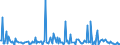 KN 29335200 /Exporte /Einheit = Preise (Euro/Tonne) /Partnerland: Polen /Meldeland: Eur27_2020 /29335200:Malonylharnstoff [barbitursÃ¤ure] und Seine Salze