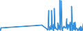 KN 29335200 /Exporte /Einheit = Preise (Euro/Tonne) /Partnerland: Tschechien /Meldeland: Eur27_2020 /29335200:Malonylharnstoff [barbitursÃ¤ure] und Seine Salze
