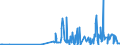KN 29335200 /Exporte /Einheit = Preise (Euro/Tonne) /Partnerland: Slowakei /Meldeland: Eur27_2020 /29335200:Malonylharnstoff [barbitursÃ¤ure] und Seine Salze