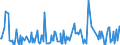 KN 29335200 /Exporte /Einheit = Preise (Euro/Tonne) /Partnerland: Rumaenien /Meldeland: Eur27_2020 /29335200:Malonylharnstoff [barbitursÃ¤ure] und Seine Salze
