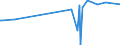 KN 29335200 /Exporte /Einheit = Preise (Euro/Tonne) /Partnerland: Ukraine /Meldeland: Europäische Union /29335200:Malonylharnstoff [barbitursÃ¤ure] und Seine Salze
