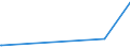 KN 29335200 /Exporte /Einheit = Preise (Euro/Tonne) /Partnerland: Aserbaidschan /Meldeland: Eur27_2020 /29335200:Malonylharnstoff [barbitursÃ¤ure] und Seine Salze