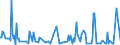 KN 29335200 /Exporte /Einheit = Preise (Euro/Tonne) /Partnerland: Slowenien /Meldeland: Eur27_2020 /29335200:Malonylharnstoff [barbitursÃ¤ure] und Seine Salze