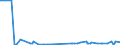 KN 29335200 /Exporte /Einheit = Preise (Euro/Tonne) /Partnerland: Kroatien /Meldeland: Eur27_2020 /29335200:Malonylharnstoff [barbitursÃ¤ure] und Seine Salze