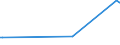 KN 29335200 /Exporte /Einheit = Preise (Euro/Tonne) /Partnerland: Marokko /Meldeland: Eur15 /29335200:Malonylharnstoff [barbitursÃ¤ure] und Seine Salze