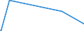 KN 29335200 /Exporte /Einheit = Preise (Euro/Tonne) /Partnerland: Aegypten /Meldeland: Europäische Union /29335200:Malonylharnstoff [barbitursÃ¤ure] und Seine Salze