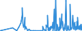 KN 29335200 /Exporte /Einheit = Preise (Euro/Tonne) /Partnerland: Usa /Meldeland: Eur27_2020 /29335200:Malonylharnstoff [barbitursÃ¤ure] und Seine Salze