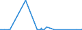 KN 29335200 /Exporte /Einheit = Preise (Euro/Tonne) /Partnerland: Mexiko /Meldeland: Eur27_2020 /29335200:Malonylharnstoff [barbitursÃ¤ure] und Seine Salze