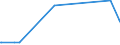 KN 29335200 /Exporte /Einheit = Preise (Euro/Tonne) /Partnerland: Kolumbien /Meldeland: Europäische Union /29335200:Malonylharnstoff [barbitursÃ¤ure] und Seine Salze