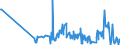KN 29335200 /Exporte /Einheit = Preise (Euro/Tonne) /Partnerland: Brasilien /Meldeland: Eur27_2020 /29335200:Malonylharnstoff [barbitursÃ¤ure] und Seine Salze