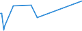 KN 29335200 /Exporte /Einheit = Preise (Euro/Tonne) /Partnerland: Saudi-arab. /Meldeland: Eur27_2020 /29335200:Malonylharnstoff [barbitursÃ¤ure] und Seine Salze