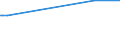 KN 29335200 /Exporte /Einheit = Preise (Euro/Tonne) /Partnerland: Oman /Meldeland: Europäische Union /29335200:Malonylharnstoff [barbitursÃ¤ure] und Seine Salze