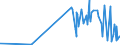KN 29335200 /Exporte /Einheit = Preise (Euro/Tonne) /Partnerland: Thailand /Meldeland: Eur27_2020 /29335200:Malonylharnstoff [barbitursÃ¤ure] und Seine Salze