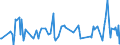 KN 29335200 /Exporte /Einheit = Preise (Euro/Tonne) /Partnerland: Vietnam /Meldeland: Eur27_2020 /29335200:Malonylharnstoff [barbitursÃ¤ure] und Seine Salze