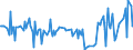 KN 29335200 /Exporte /Einheit = Preise (Euro/Tonne) /Partnerland: Indonesien /Meldeland: Eur27_2020 /29335200:Malonylharnstoff [barbitursÃ¤ure] und Seine Salze
