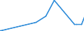 KN 29335200 /Exporte /Einheit = Preise (Euro/Tonne) /Partnerland: Malaysia /Meldeland: Eur27_2020 /29335200:Malonylharnstoff [barbitursÃ¤ure] und Seine Salze