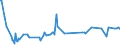 KN 29335200 /Exporte /Einheit = Preise (Euro/Tonne) /Partnerland: Singapur /Meldeland: Eur27_2020 /29335200:Malonylharnstoff [barbitursÃ¤ure] und Seine Salze