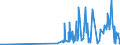 KN 29335200 /Exporte /Einheit = Preise (Euro/Tonne) /Partnerland: China /Meldeland: Eur27_2020 /29335200:Malonylharnstoff [barbitursÃ¤ure] und Seine Salze