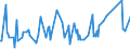 KN 29335200 /Exporte /Einheit = Preise (Euro/Tonne) /Partnerland: Australien /Meldeland: Eur27_2020 /29335200:Malonylharnstoff [barbitursÃ¤ure] und Seine Salze