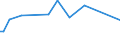 KN 29335200 /Exporte /Einheit = Preise (Euro/Tonne) /Partnerland: Neuseeland /Meldeland: Europäische Union /29335200:Malonylharnstoff [barbitursÃ¤ure] und Seine Salze